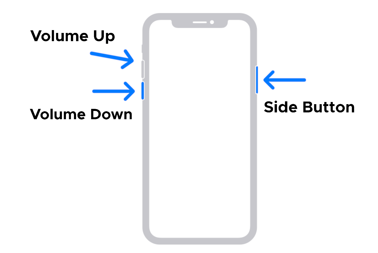iPhone buttons explained