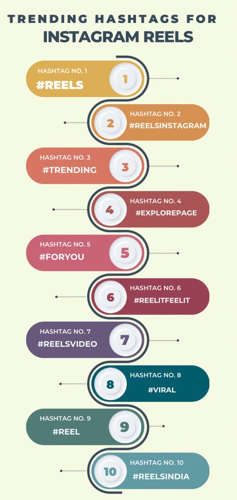 Top 10 trending hashtags for instagram reels infographic