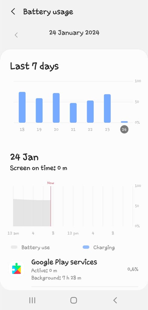 Monitor battery usage